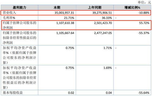 2023年上半年動漫產業經濟分析 12家公司盈利領跑，行業分化趨勢顯現