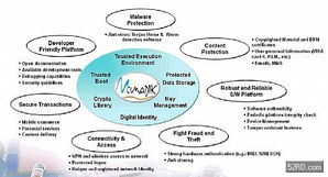 跨越門(mén)檻，擁抱變革 3G時(shí)代多模應(yīng)用興起下的手機(jī)開(kāi)發(fā)與數(shù)字內(nèi)容服務(wù)