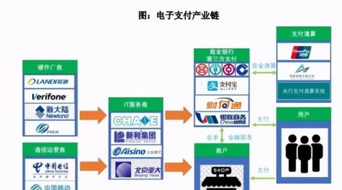 數(shù)字貨幣東風(fēng)起，農(nóng)行IT服務(wù)商與云音箱迎增長(zhǎng)新機(jī)遇